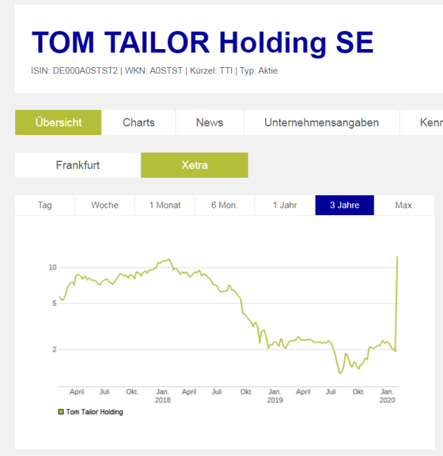 Tom Tailor Holding AG 1158153
