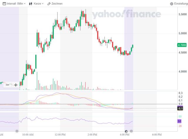 Precipio (Transgen) +95% in 90 Minuten 1251877