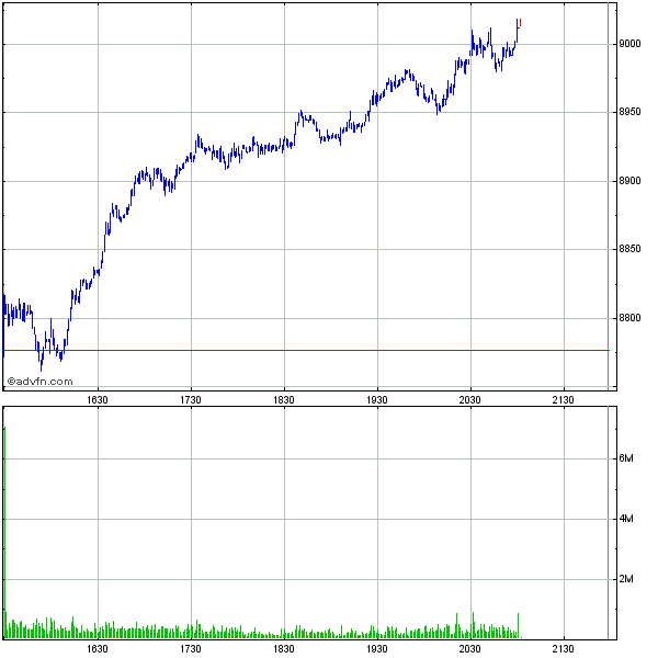 Commerzbank AG TuBull 17.12.08 DJIA 7400 208212