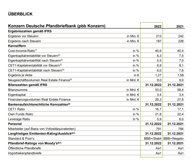 Daimler und andere Aktien und Finanz-Produkte 1366782