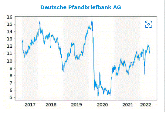 Deutsche Pfandbriefbank 😃 1315191