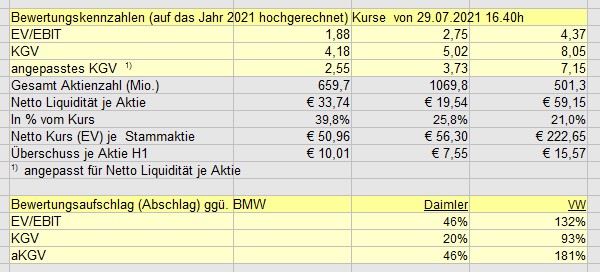 BMW 2.0 1266288
