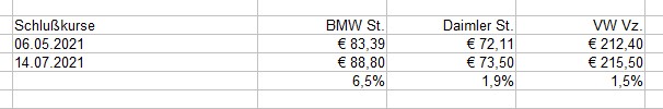 BMW 2.0 1263795