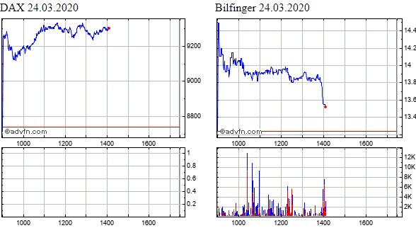 Bilfinger-Berger 1168511