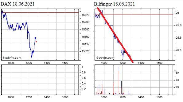 Bilfinger 1259237