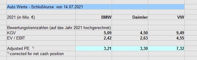 BMW 2.0 1263798