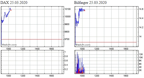 Bilfinger-Berger 1168685