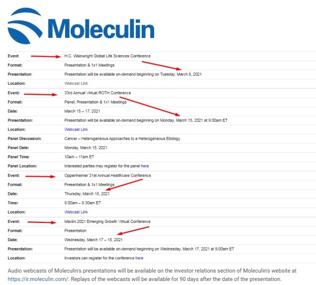 Moleculin Biotech nach R/S 29.01.2021 1239468
