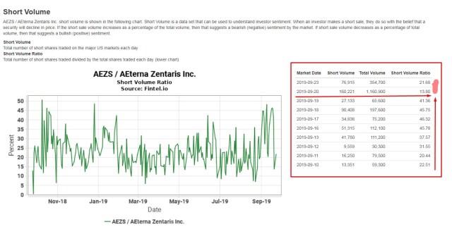 AEZS vs. KERX 1135448