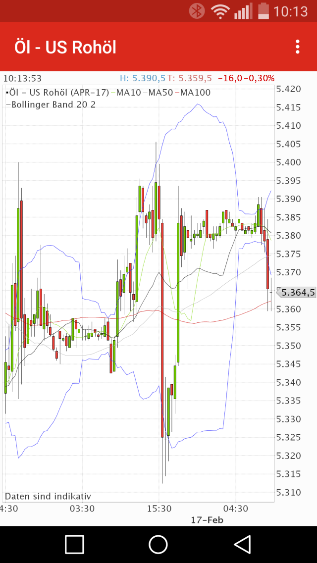 Brent Crude Rohöl ICE Rolling 972274