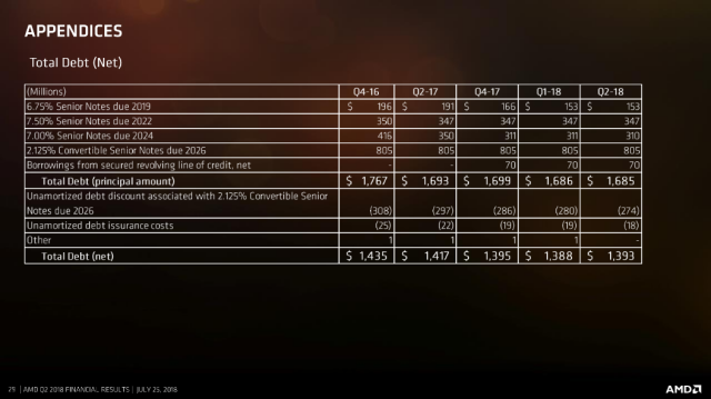 AMD- Mit Zen und Vega in eine bessere Zukunft 1068690