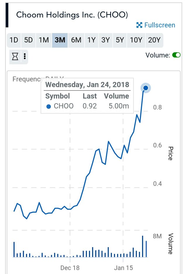 CHOOM HOLDINGS INC. ehemals Standard Graphite 1036896