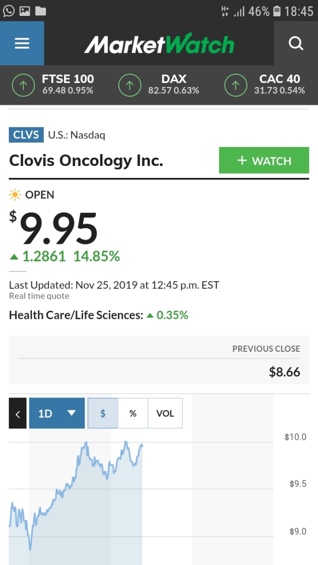 Clovis Oncology - Verdoppler an einem Tag! 1146278