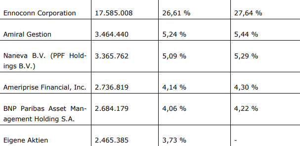 S+T AG - neuer TecDAX Kandidat? 1306314