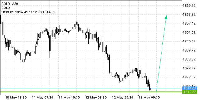 2022 QV-GDAXi-DJ-GOLD-EURUSD-JPY 1314563