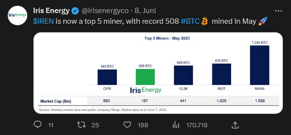 Iris Energy das Mining-Unternehmen..! 1377340