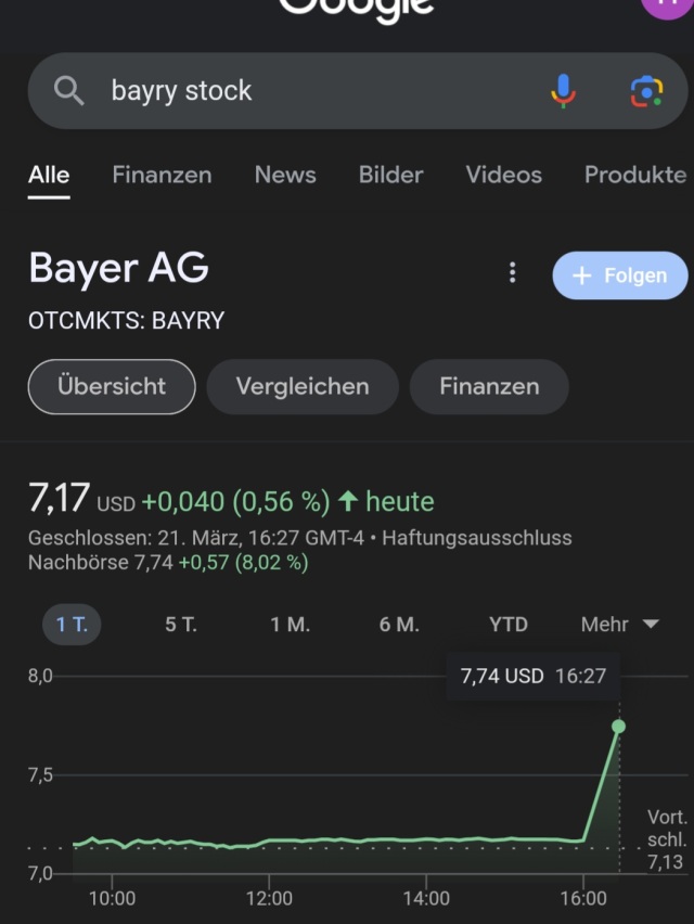 Bayer AG 1421172