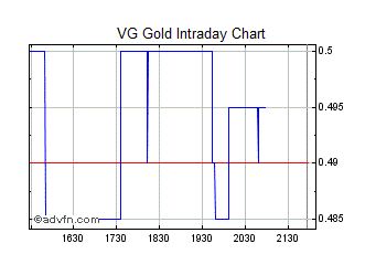 VG Gold ( ISIN: CA9182161021 ) 260106