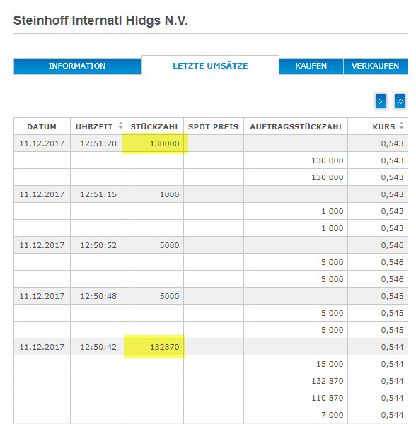 Steinhoff International Holdings N.V. 1029308