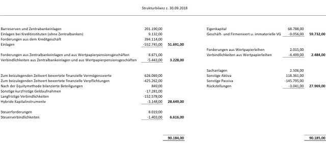 Deutsche Bank - sachlich, fundiert und moderiert 1089159