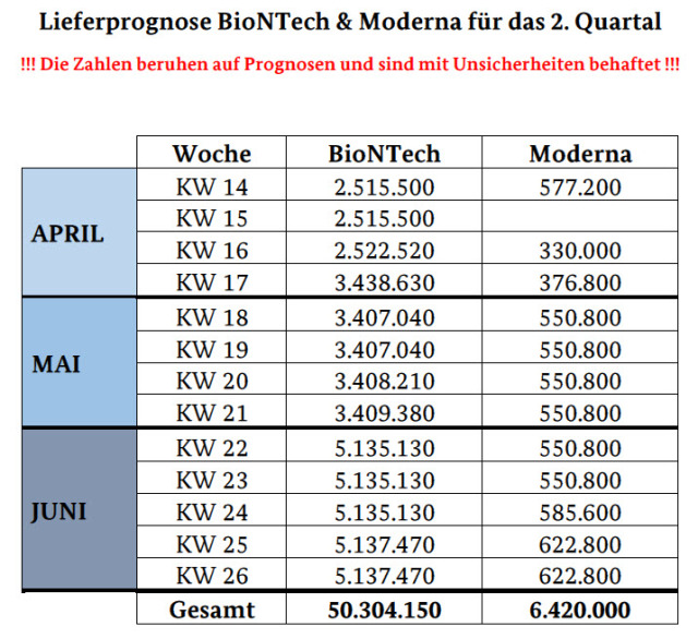 Biontech & MRNA: Revolution in der Pharmaindustrie 1249499