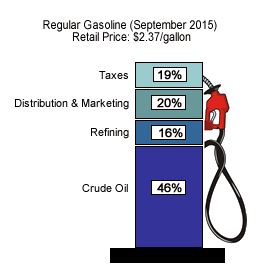 Benzin, Öl long ab 2015 874882