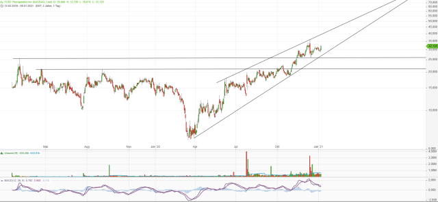 TCR2 Therapeutics 1225308