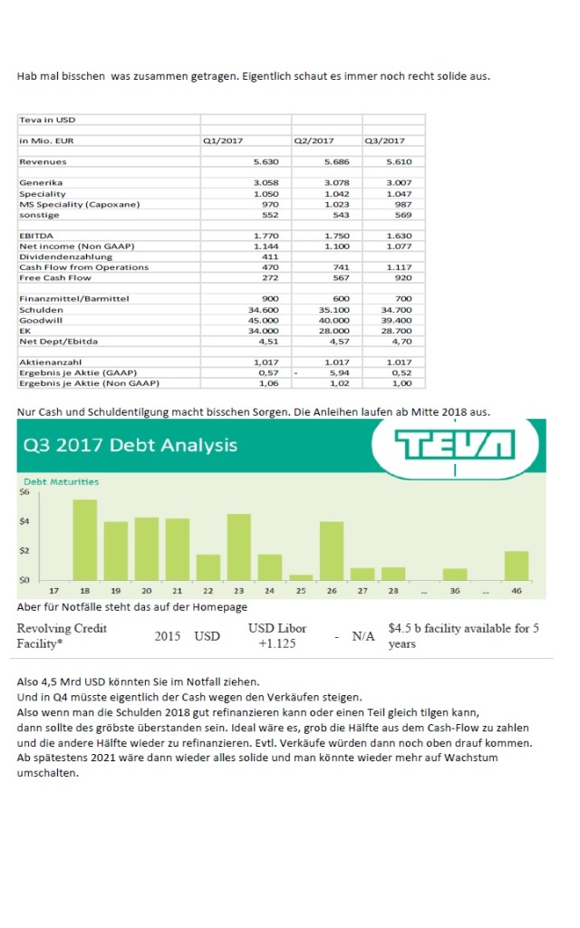 TEVA -- Zukunft mit Generika 1023204