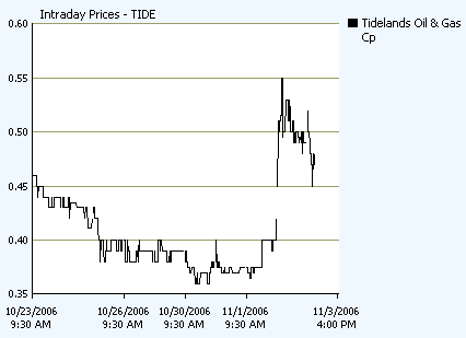 Intern. Gold Resources kaufen 110 s95 z140 (*0.1c) 65325