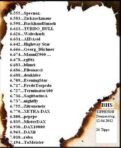 1.785.DAX Tipp-Spiel, Freitag, 13.04.2012 500096