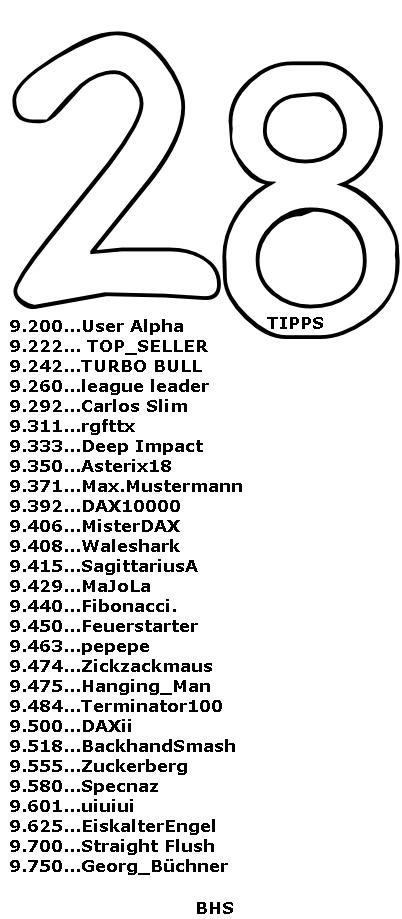 2.296.DAX Tipp-Spiel, Dienstag, 22.04.2014,17:45 H 716245