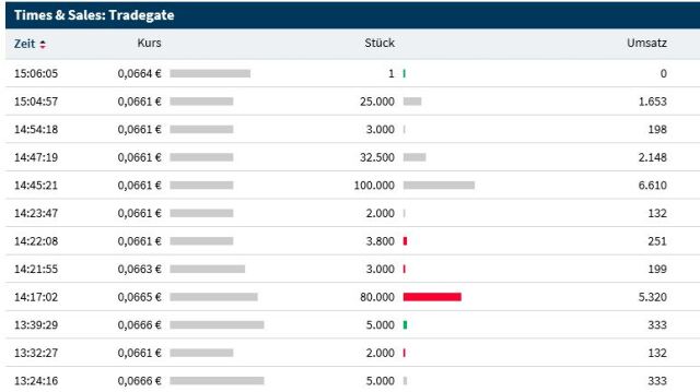 Steinhoff International Holdings N.V. 1133795