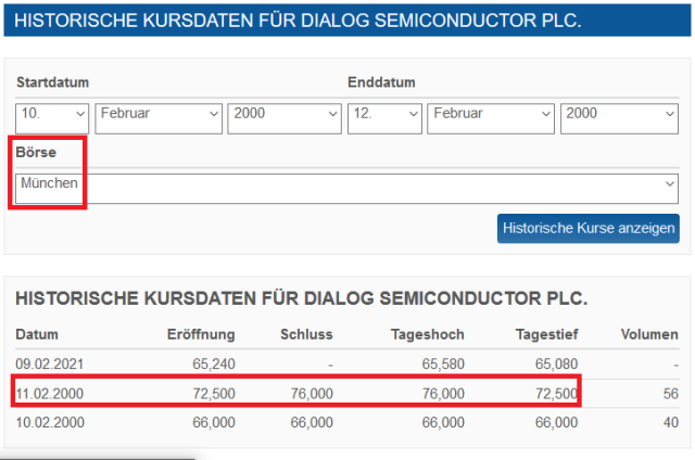 Dialog Semiconductor - weiter zu neuen Höhen 1232210