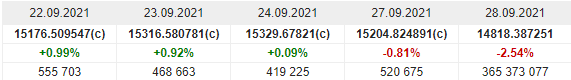 Börse ein Haifischbecken: Trade was du siehst 1276341