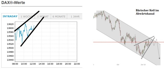 Börse ein Haifischbecken: Trade was du siehst 1230395