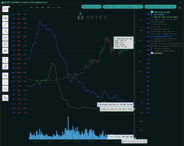 Börse ein Haifischbecken: Trade was du siehst 1278666