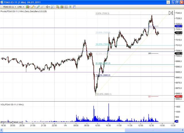 Quo Vadis Dax 2011 - All Time High? 370305