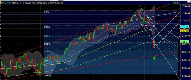 Quo Vadis Dax 2011 - All Time High? 389691