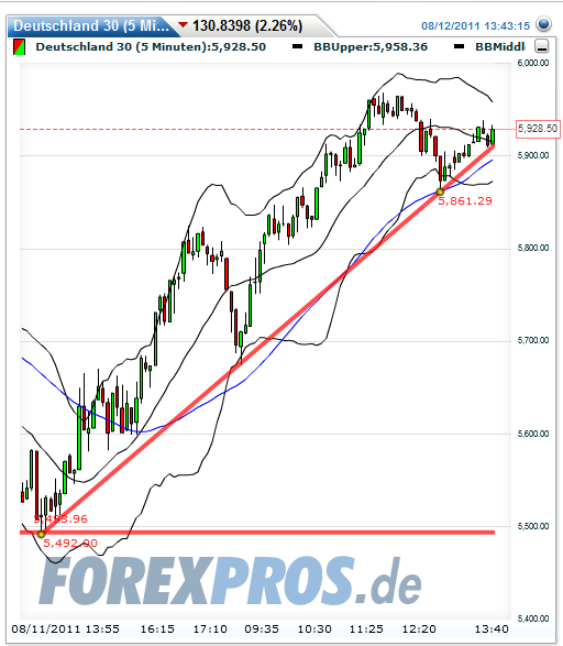 Quo Vadis Dax 2011 - All Time High? 429674