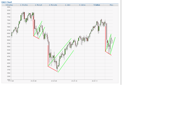 Quo Vadis Dax 2011 - All Time High? 459421