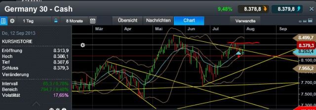 Quo Vadis Dax 2013 - Up, dank Liquidität 629084