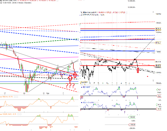 Gold traden - long bzw. short 856687