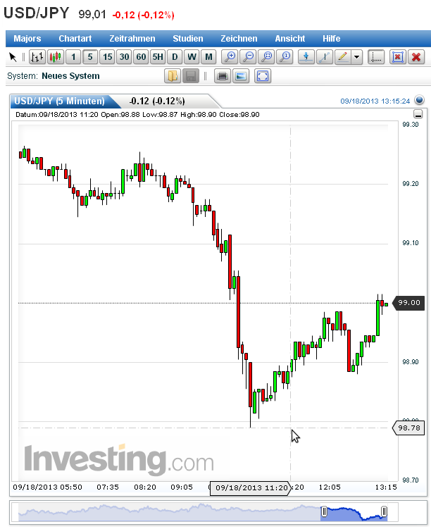 Japan Trading - Nikkei 225 - EUR/JPY 645574
