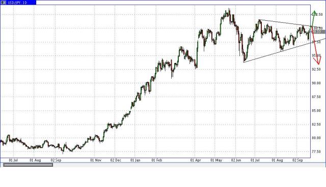 Japan Trading - Nikkei 225 - EUR/JPY 646442