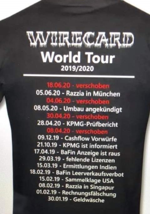 Wirecard 2014 - 2025 1186273