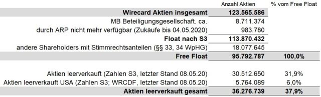 Wirecard 2014 - 2025 1177134