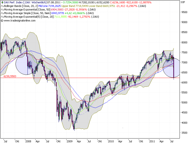 Quo Vadis Dax 2011 - All Time High? 427725