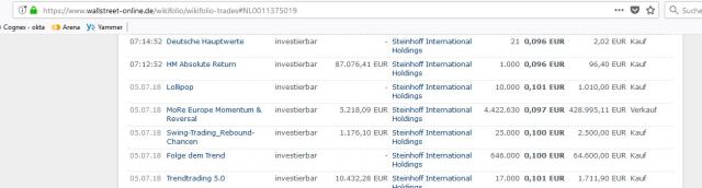 Steinhoff International Holdings N.V. 1063485