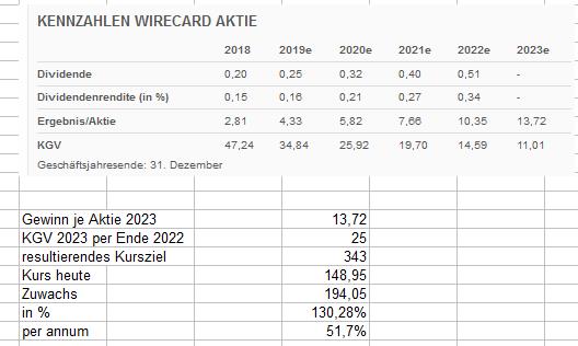 Wirecard 2014 - 2025 1135593