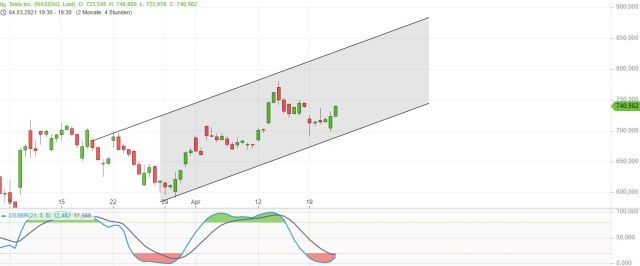 Börse ein Haifischbecken: Trade was du siehst 1248049